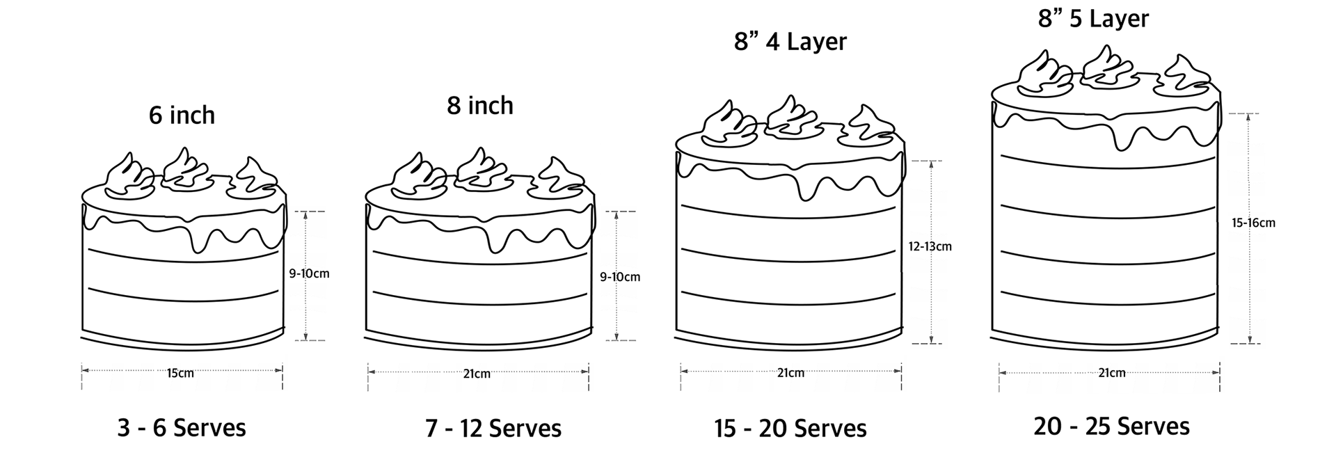 Before you order NaNa Cakery